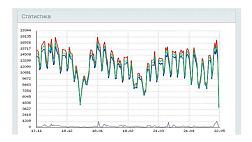 Статистика портала ЭндоЭксперт.ру (информация для рекламодателей) 